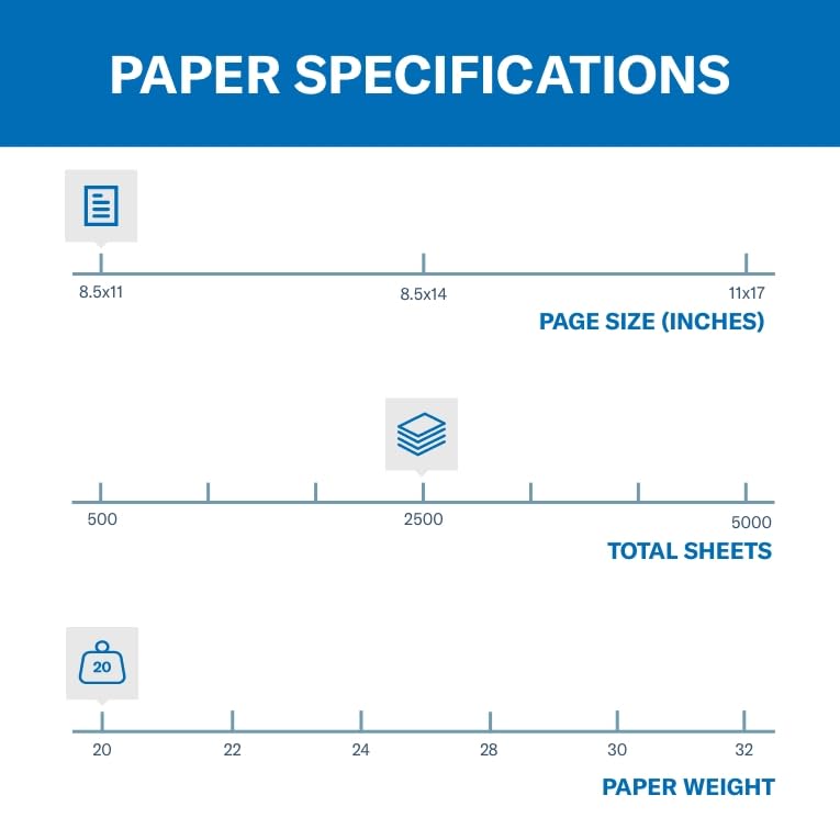 Foto 2 | Impresora Paper Hammermill, Copia De 20 Libras, 8,5 X 11, 92 Pulgadas, Brillante, 5 Resmas - Venta Internacional.