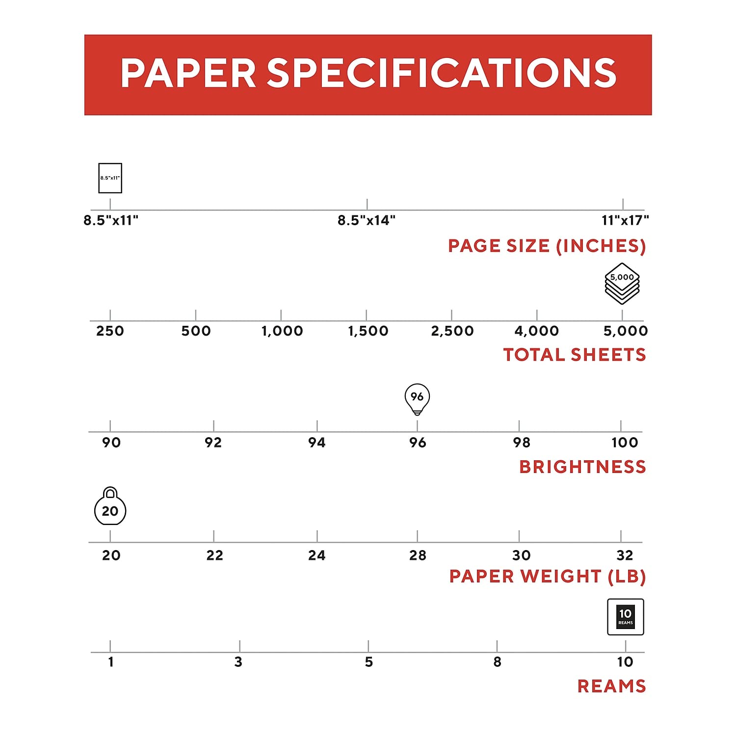 Foto 4 | Papel Multiusos Staples Tru Red 513096 8,5 X 11 20 Libras 5000 Hojas - Venta Internacional.