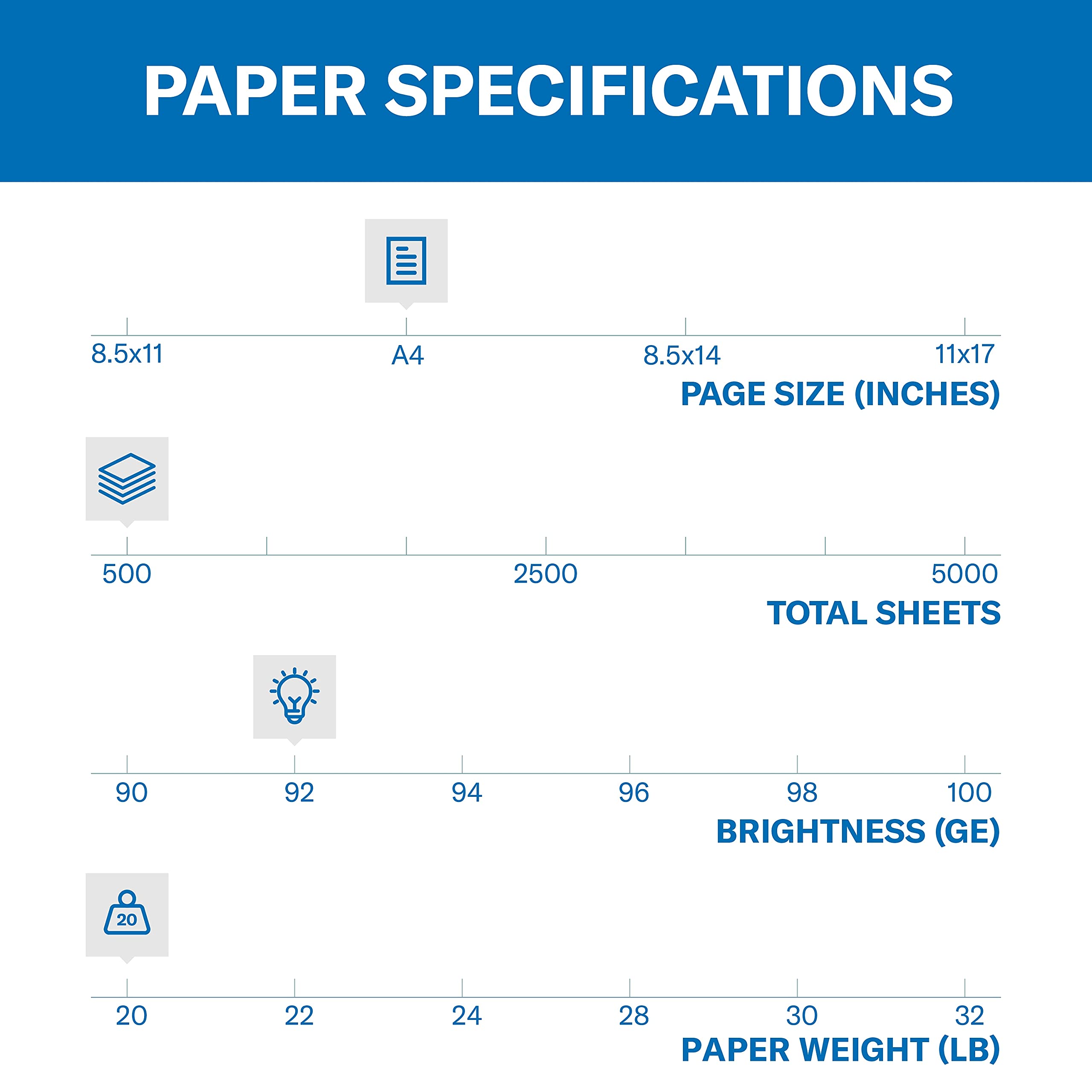 Foto 3 pulgar | Paper Hammermill A4, 20 Libras, Copia 92 Brillante, 10 Resmas (5000 Hojas) - Venta Internacional.