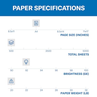 Foto 2 | Paper Hammermill A4, 20 Libras, Copia 92 Brillante, 10 Resmas (5000 Hojas) - Venta Internacional.
