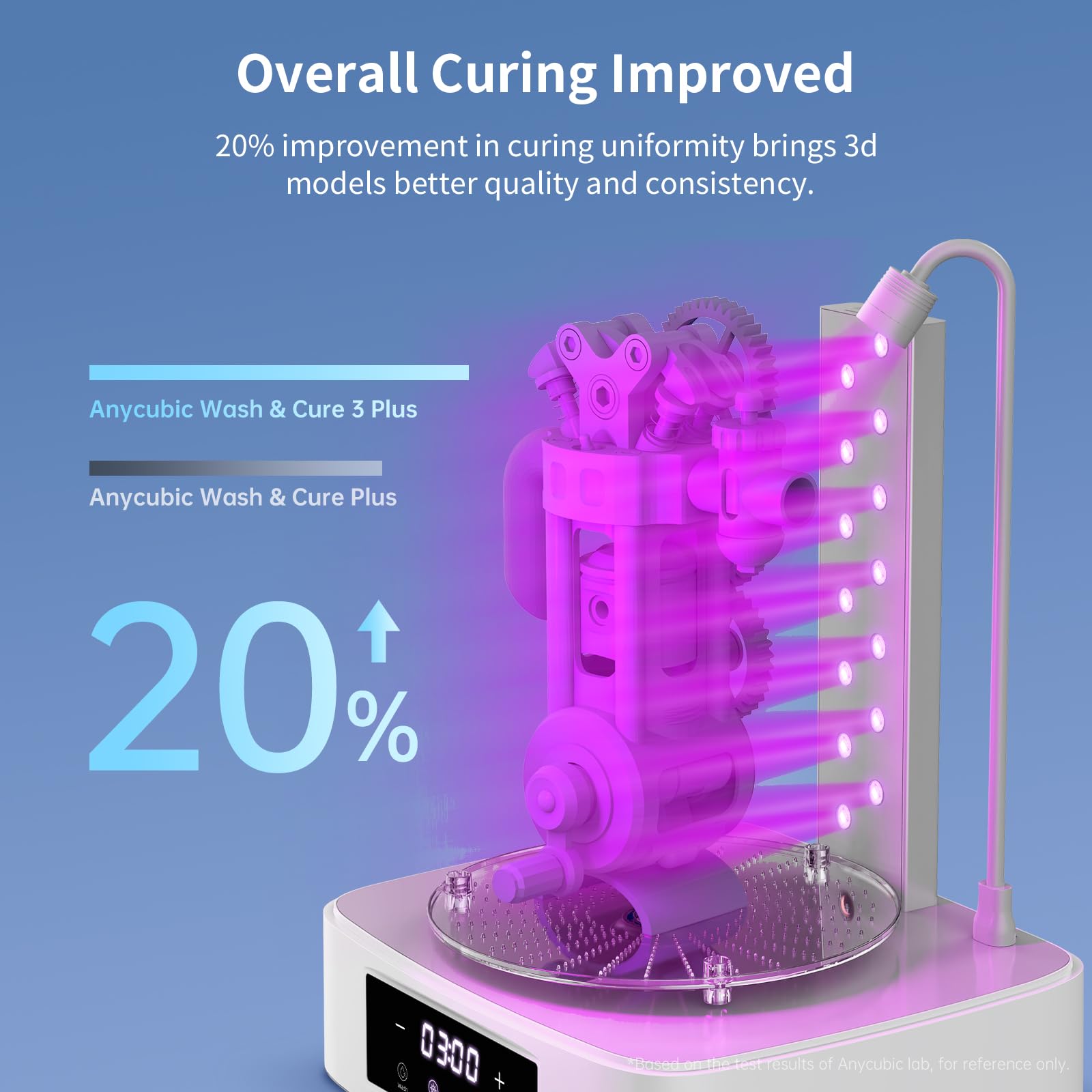 Foto 6 pulgar | Máquina De Lavado Y Curado Anycubic Wash & Cure Plus 3.0 Para Impresora 3d- Venta Internacional