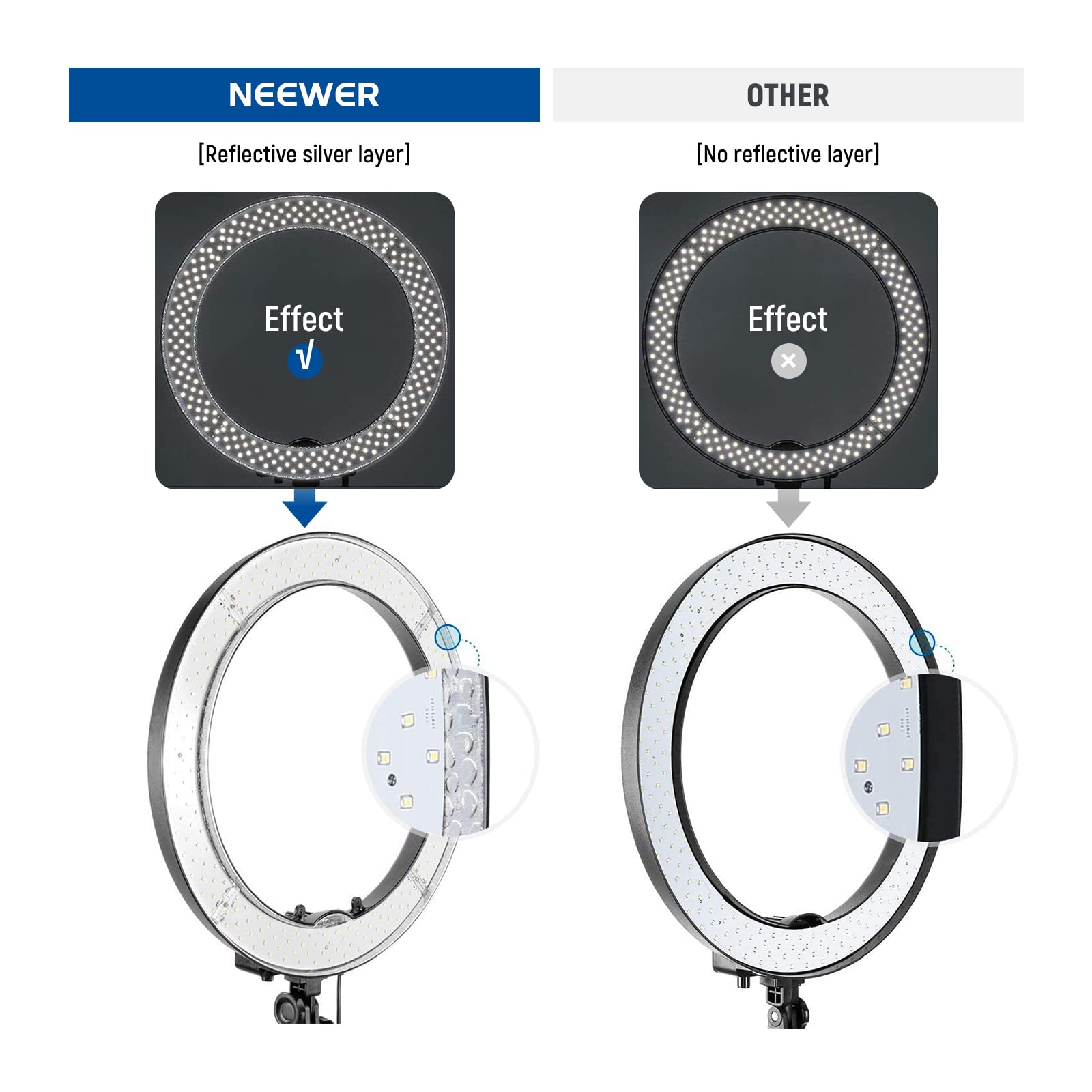 Foto 3 | Ring Light Neewer Rl-18 53 W Cri 95+ Con Soporte Para Maquillaje - Venta Internacional.