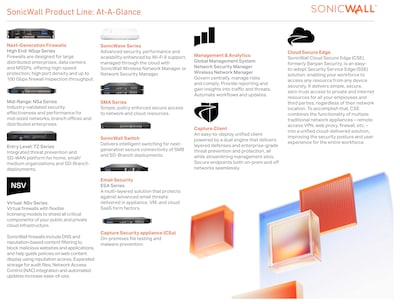 Foto 3 | Licencia De Usuario Ssl Vpn 15 De Firewall Sonicwall 01-ssc-6111 - Venta Internacional.