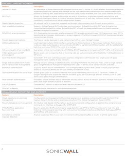 Foto 5 | Licencia De Usuario Ssl Vpn 15 De Firewall Sonicwall 01-ssc-6111 - Venta Internacional.