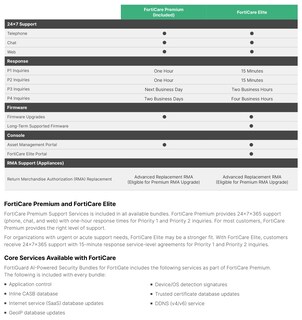 Foto 7 | Servicios De Seguridad Fortinet Fortiguard 1 Año Para Fortigate-61e - Venta Internacional.