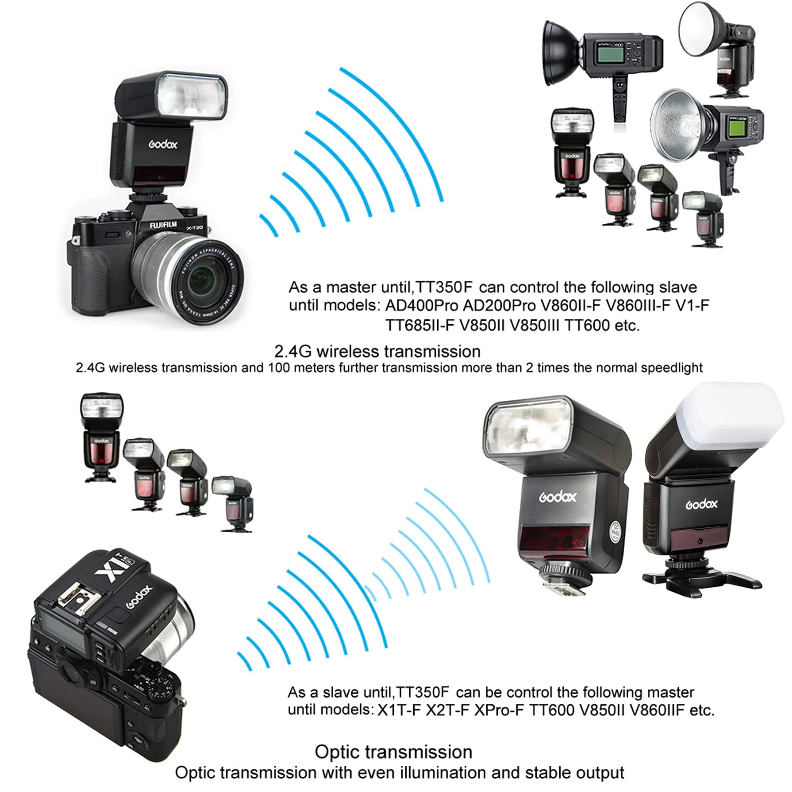 Foto 3 | Cámara Flash Godox Tt350f 2.4g Inalámbrica Gn36 Hss 1/8000s Ttl - Venta Internacional.
