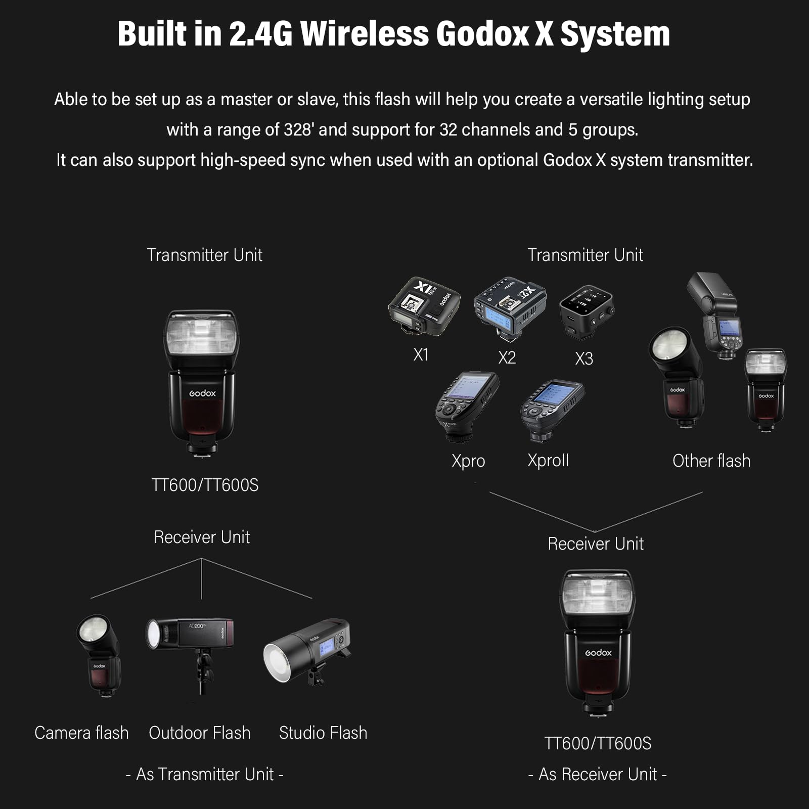 Foto 3 | Cámara Flash Speedlite Godox Tt600s Inalámbrica De 2,4 G Para Sony - Venta Internacional.