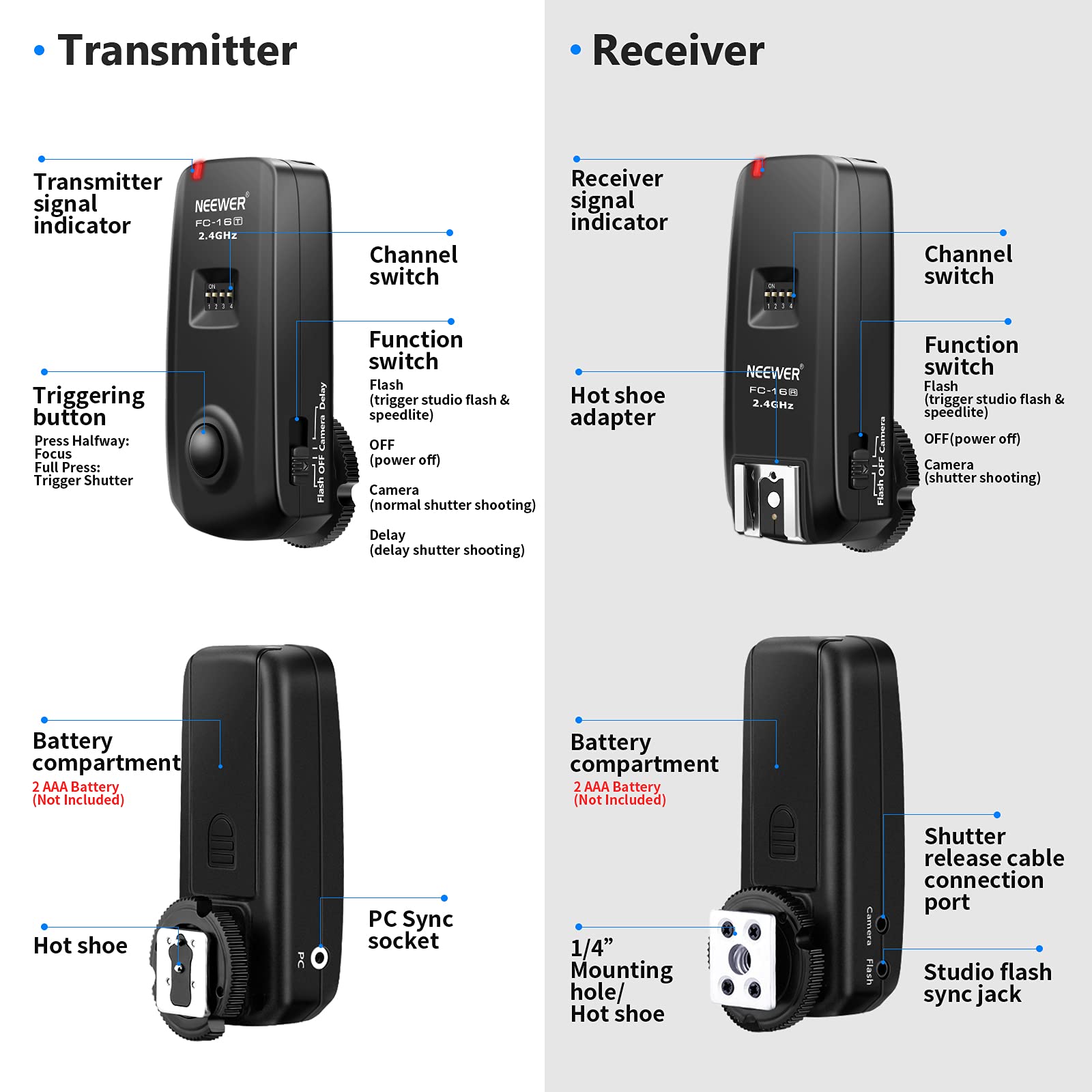 Foto 7 pulgar | Disparador De Flash Inalámbrico Neewer Fc-16 3 En 1 De 2,4 Ghz Para Canon - Venta Internacional.