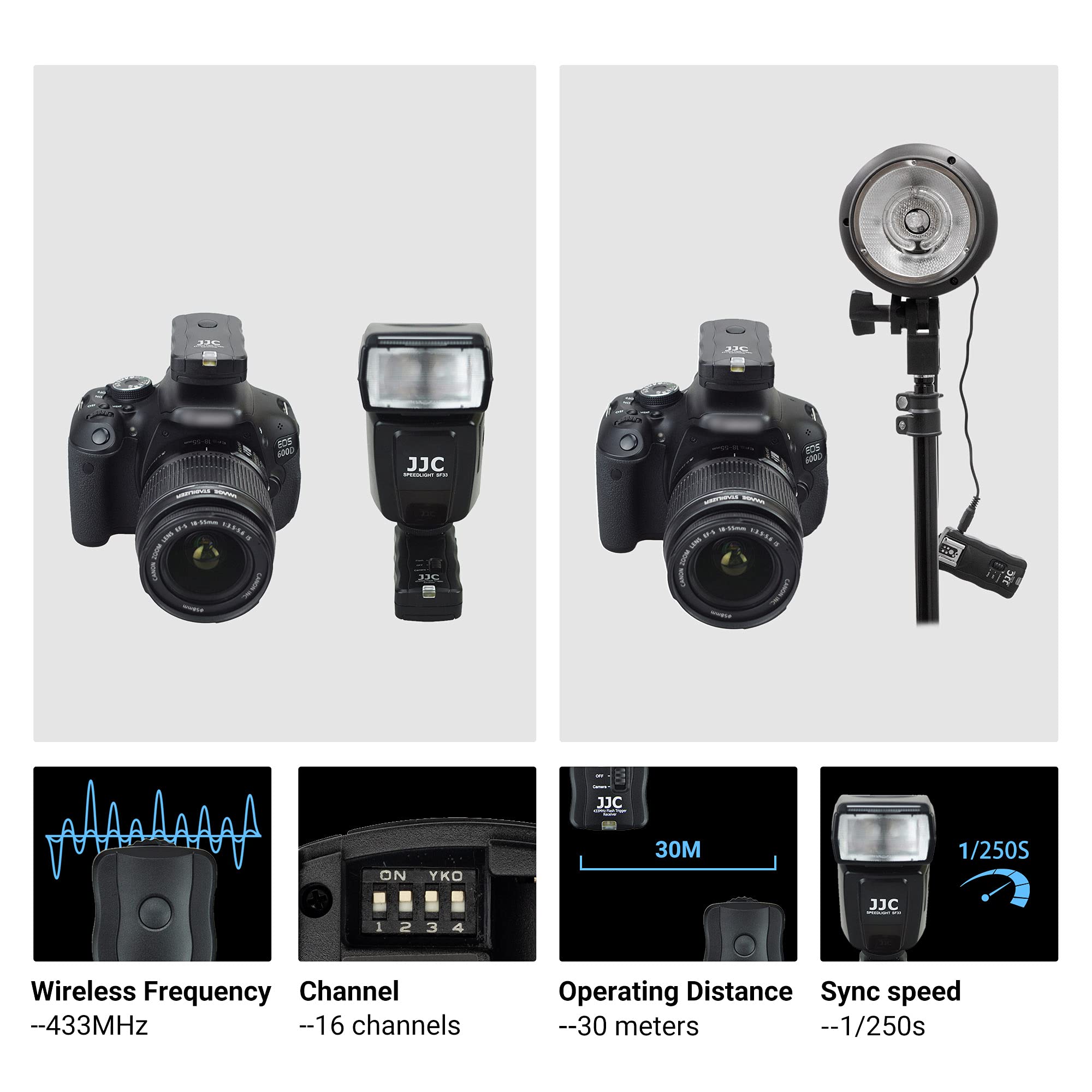 Foto 2 | Control Remoto Inalámbrico Con Disparador Y Obturador De Flash Jjc Para Canon - Venta Internacional.