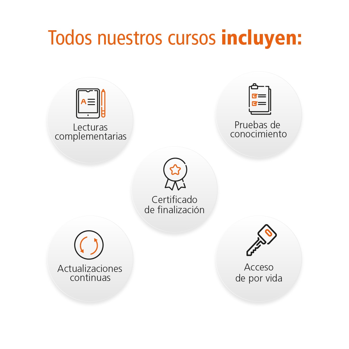 Curso Online Office Total - Microsoft 365 (Word, Excel, Powerpoint,  Outlook, Teams, Onedrive, Onenote Y Muchos Más) 