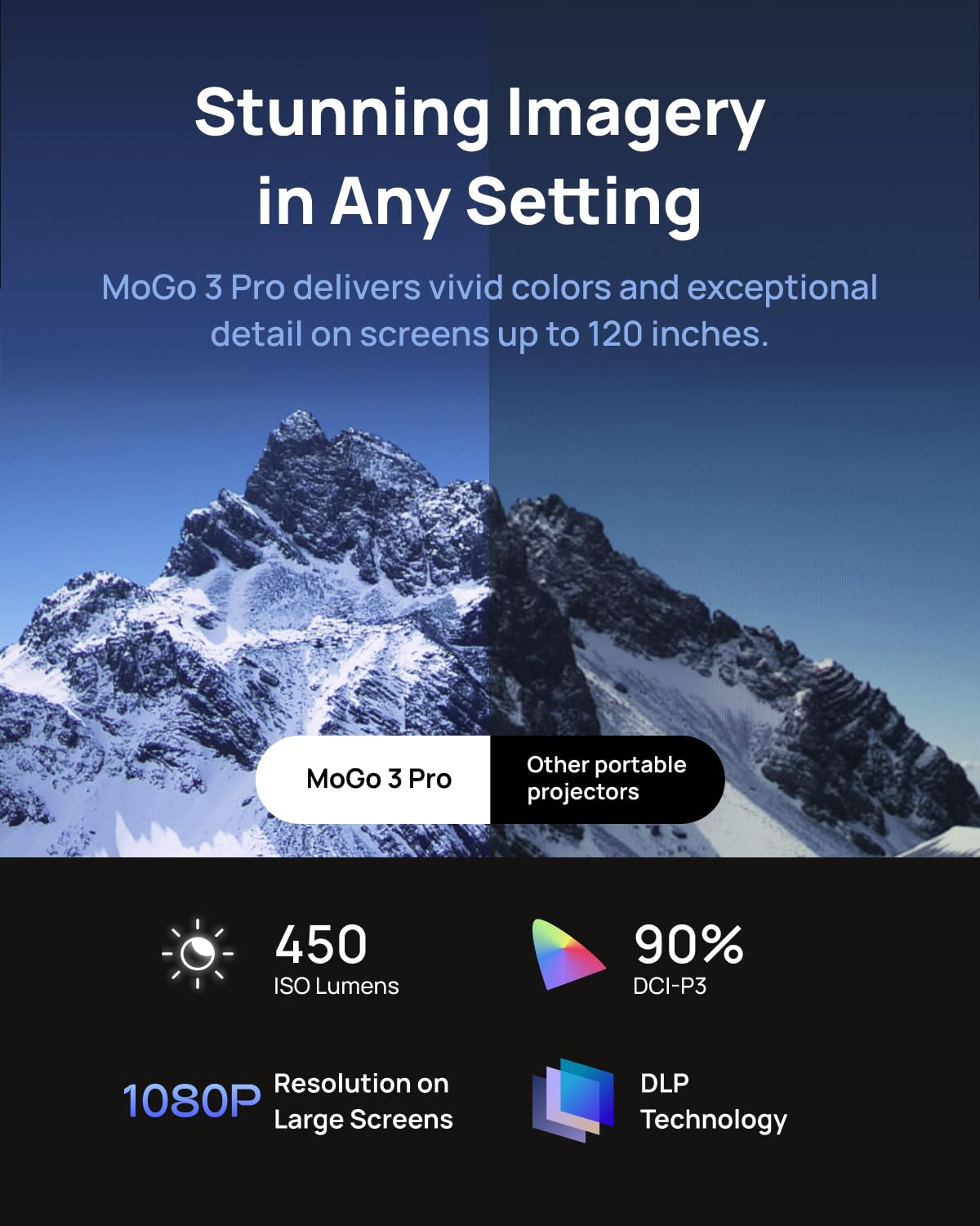 Foto 4 pulgar | Proyector Portátil Xgimi Mogo 3 Pro 1080p Google Tv Netflix - Venta Internacional.