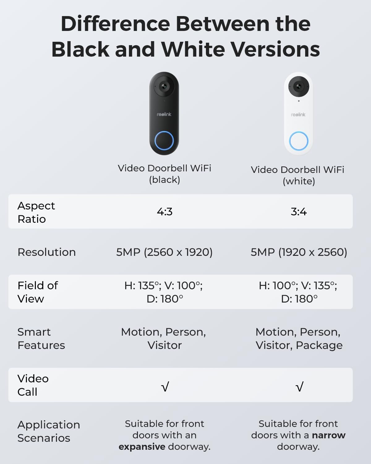 Foto 8 pulgar | Cámara Wifi Reolink 2k Con Timbre Y Timbre, Resistente Al Agua - Venta Internacional.