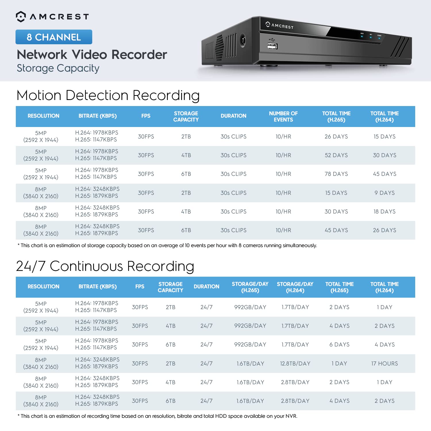 Foto 4 | Sistema De Cámaras De Seguridad Amcrest 5mp 4k 8ch Nvr Con 4 Cámaras - Venta Internacional.