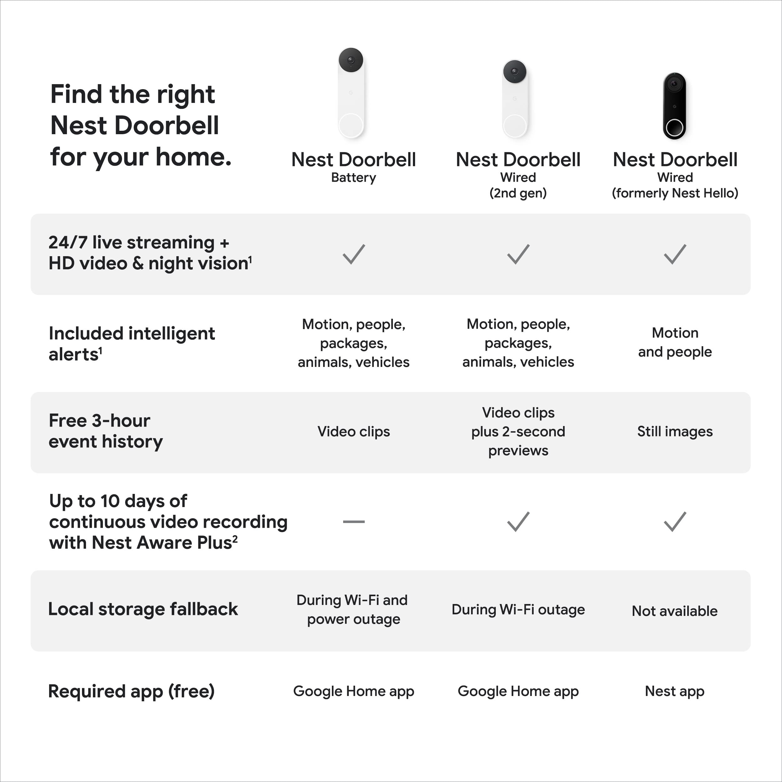 Foto 6 | Cámara De Videovigilancia Google Nest Doorbell 720p 2nd Gen - Venta Internacional.
