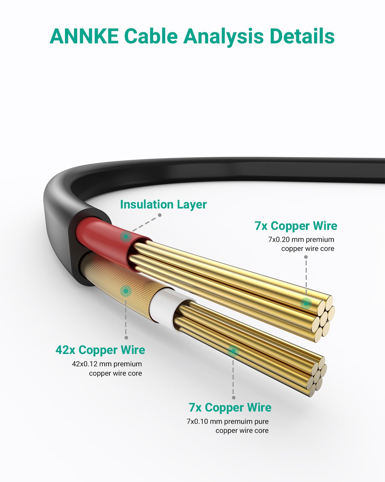 Foto 7 | Paquete De 4 Cables De Alimentación De Vídeo Annke De 30 M Con Conectores Y Clips - Venta Internacional.