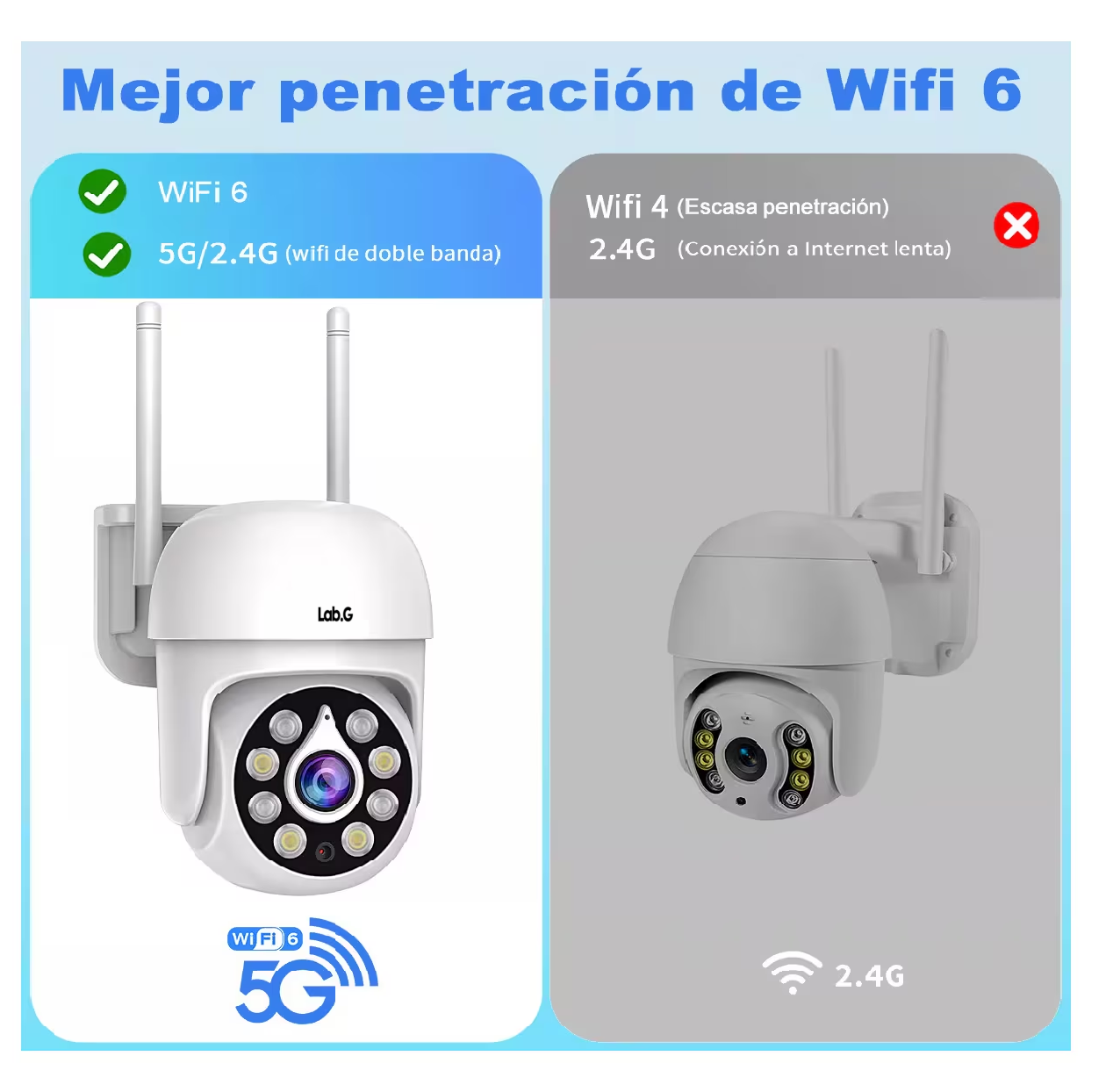 Foto 3 | Cámara Inalámbricas Wifi Cámara Seguridad 5mp Blanco