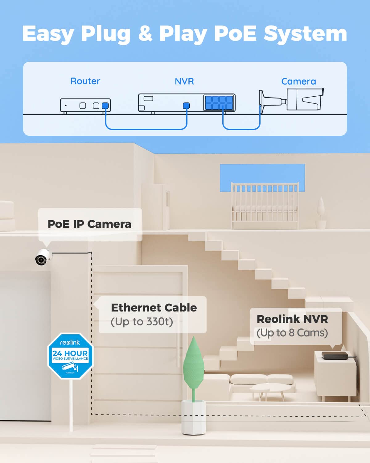 Foto 4 | Sistema De Cámaras De Seguridad Reolink 8ch 5mp Con 4 Cámaras Poe Con Cable - Venta Internacional.