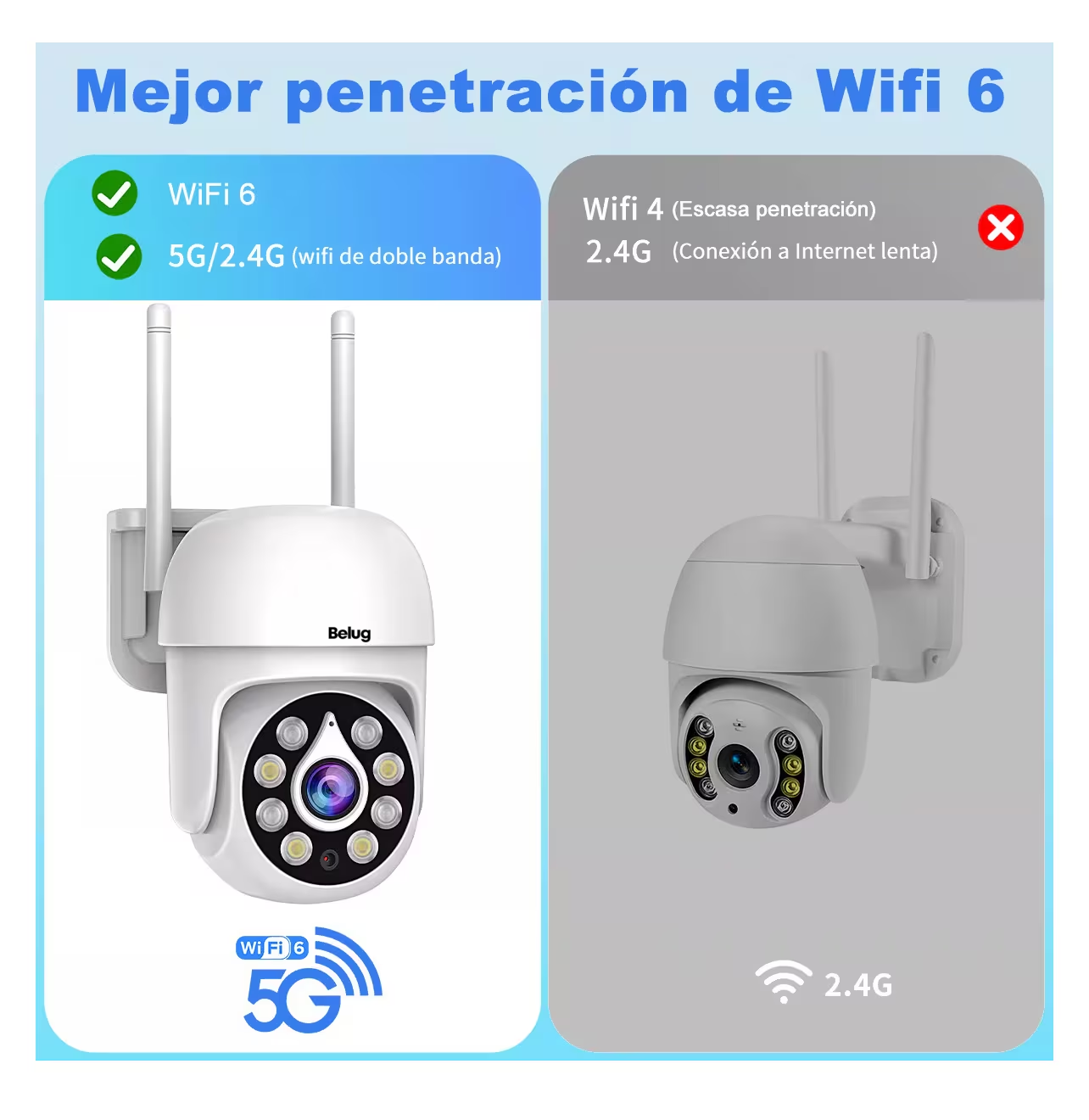 Foto 4 pulgar | Cámara Inalámbricas Wifi Cámara Seguridad 5mp Belug,  Blanco