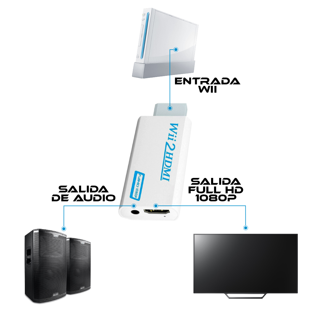 Foto 4 | Adaptador Convertidor Audio y Video Virtual Zone Wii - Hdmi