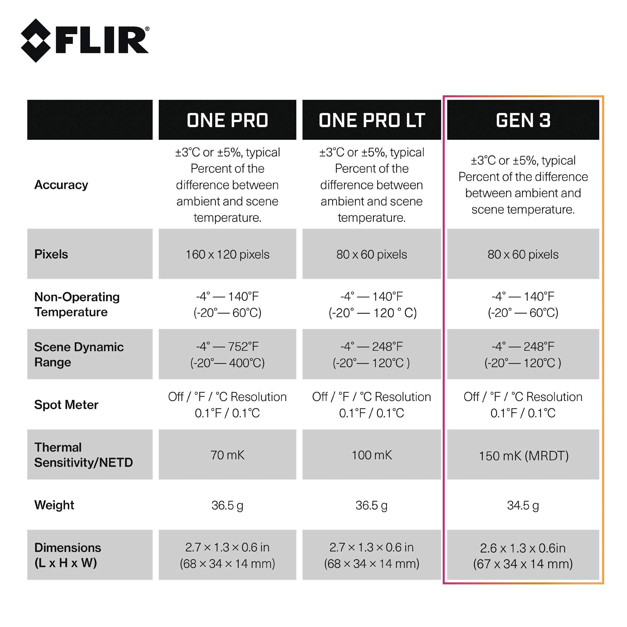 Foto 6 pulgar | Cámara Térmica Flir One Gen 3 para Teléfonos Inteligentes Android USB-C - Venta Internacional