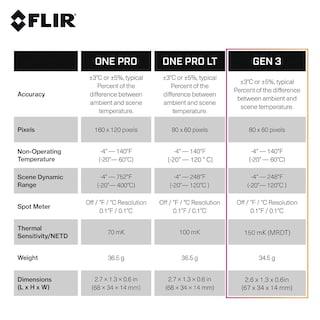 Foto 5 | Cámara Térmica Flir One Gen 3 para Teléfonos Inteligentes Android USB-C - Venta Internacional