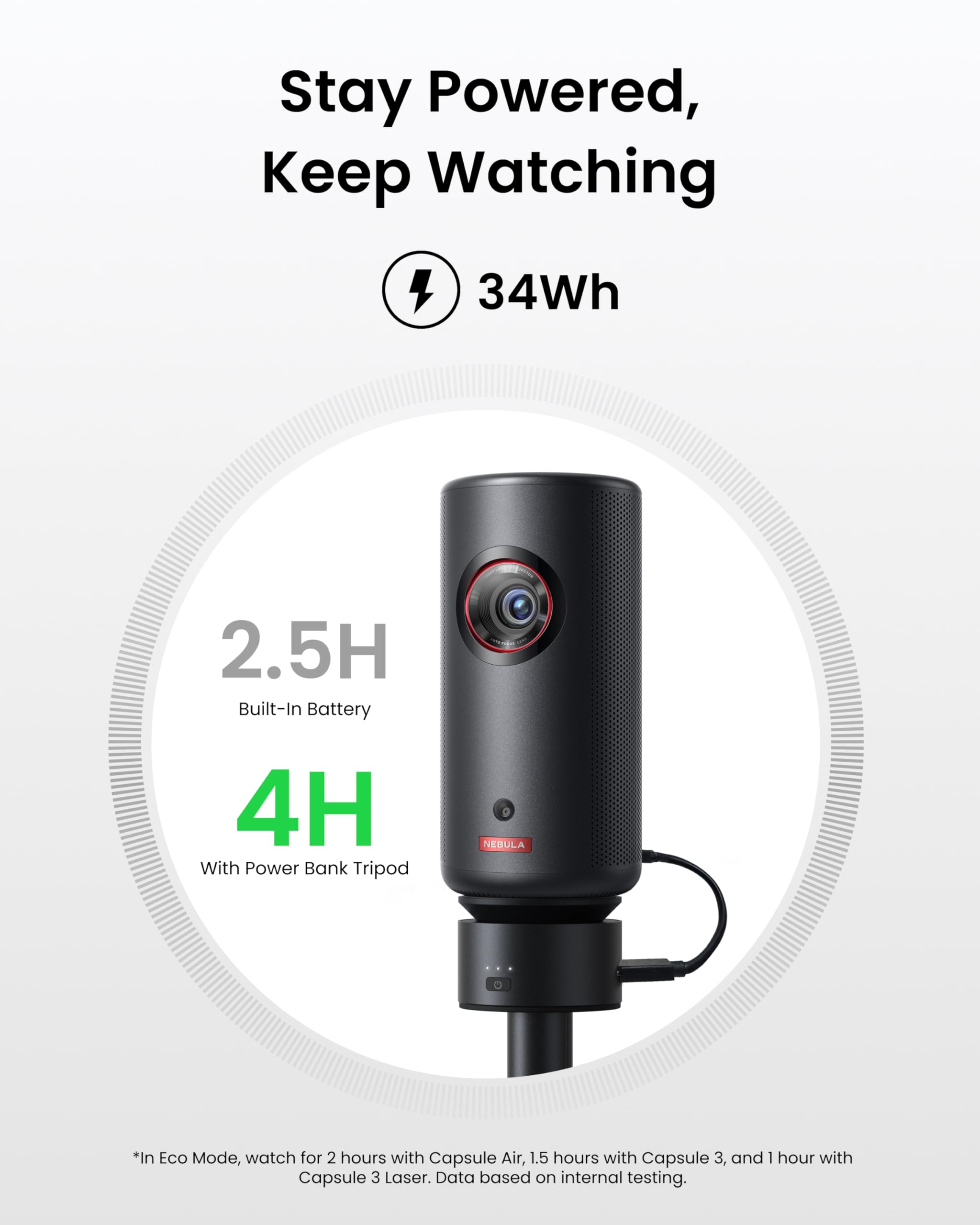 Foto 4 pulgar | Trípode Power Bank Nebula Capsule Con Batería De 2 Horas De Duración - Venta Internacional.