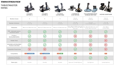 Foto 7 | Joystick Thrustmaster T-flight Hotas X Para Pc - Venta Internacional.