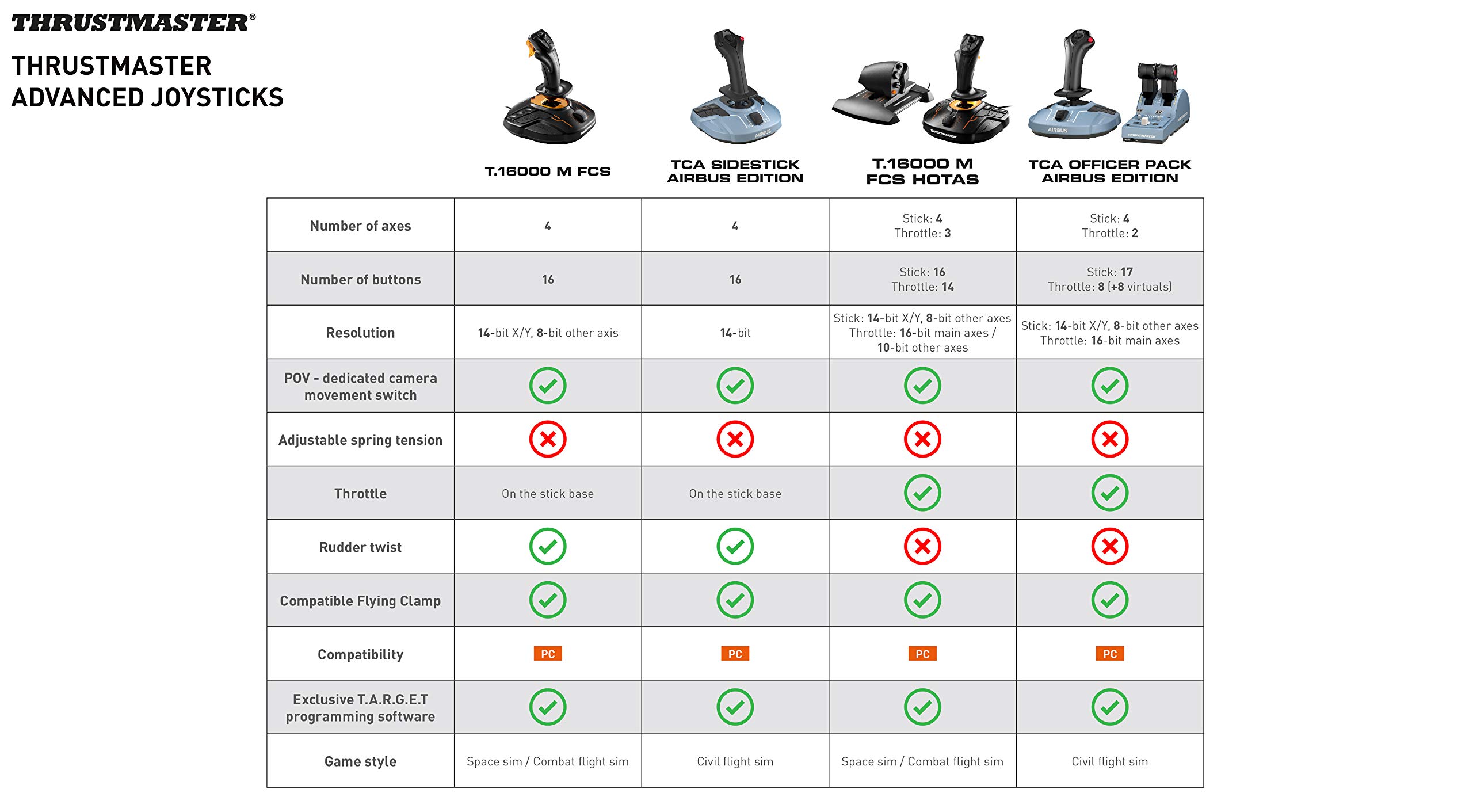 Foto 8 pulgar | Joystick Thrustmaster Tca Sidestick Airbus Edition Pc - Venta Internacional.