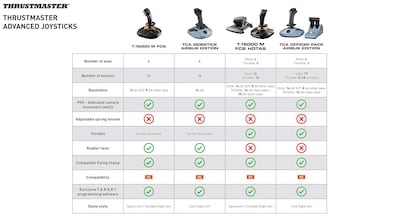 Foto 7 | Joystick Thrustmaster Tca Sidestick Airbus Edition Pc - Venta Internacional.