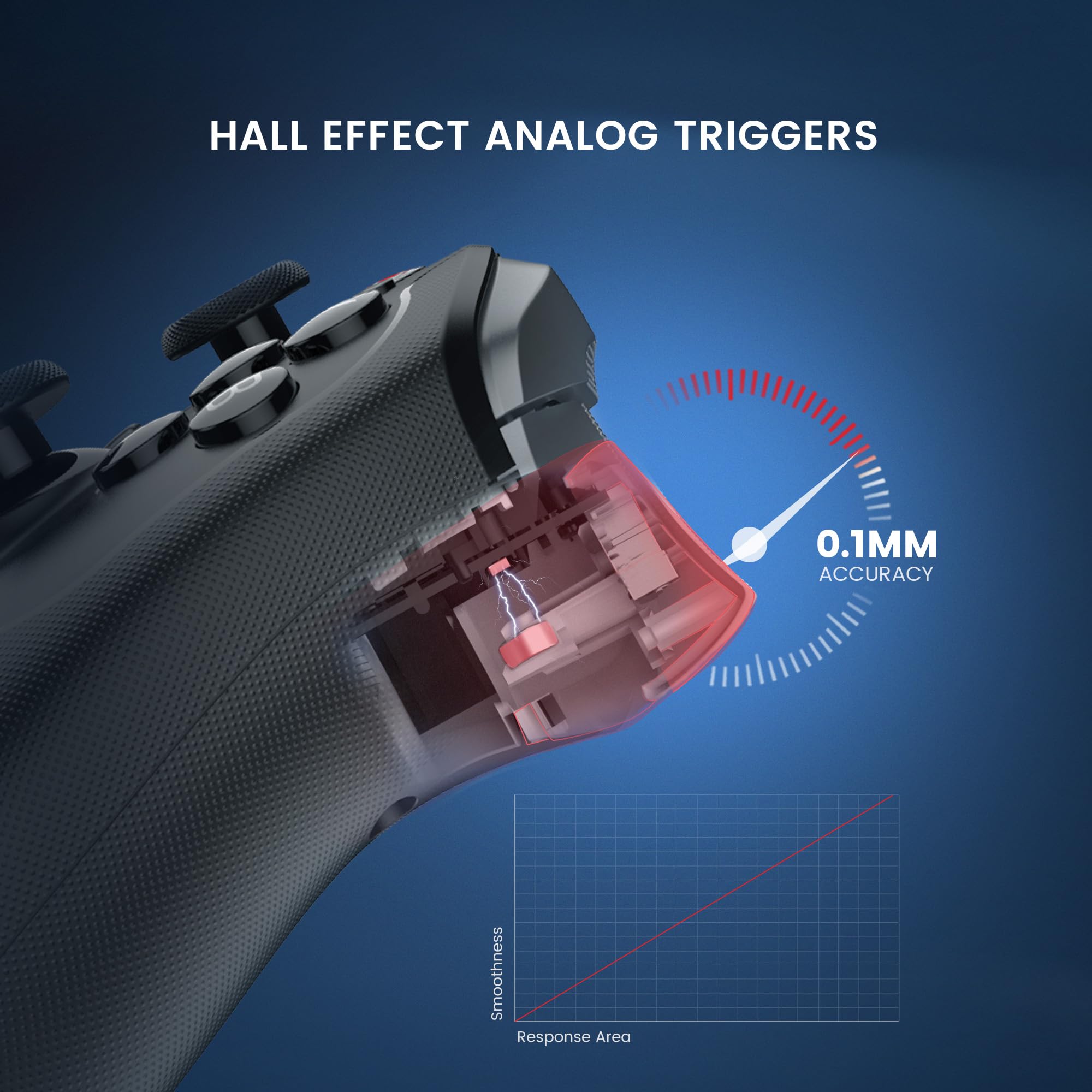 Foto 4 pulgar | Controlador Profesional Inalámbrico Gamesir T4 Cyclone Pro Para Switch - Venta Internacional.