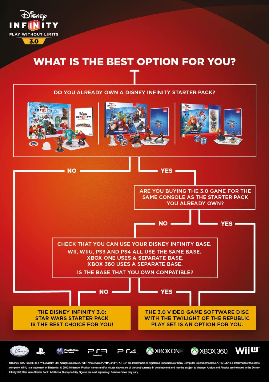Foto 2 | Paquete De Inicio Disney Infinity 3.0 Star Wars Xbox One - Venta Internacional.