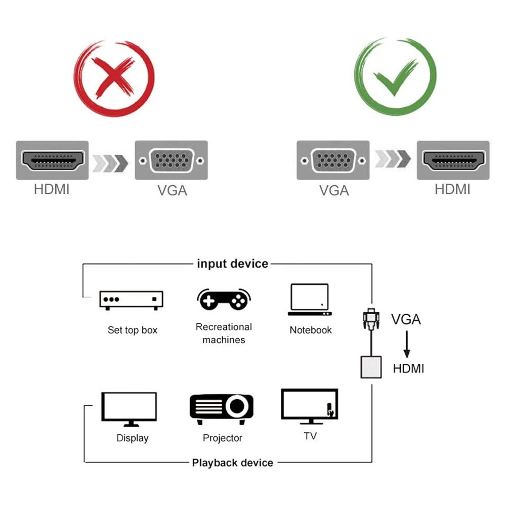 Foto 3 pulgar | Cable Convertidor Video Vga a Hdmi Genérico 2 Piezs