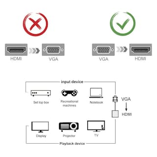 Foto 2 | Adaptador Portátil para La Interfaz Vga Genérica
