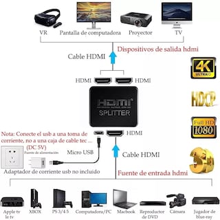 Foto 2 | Divisor Hdmi, Amplificador 1x2 Para 2 Televisores/monitores Eo Safe Imports Esi-5041 Negro