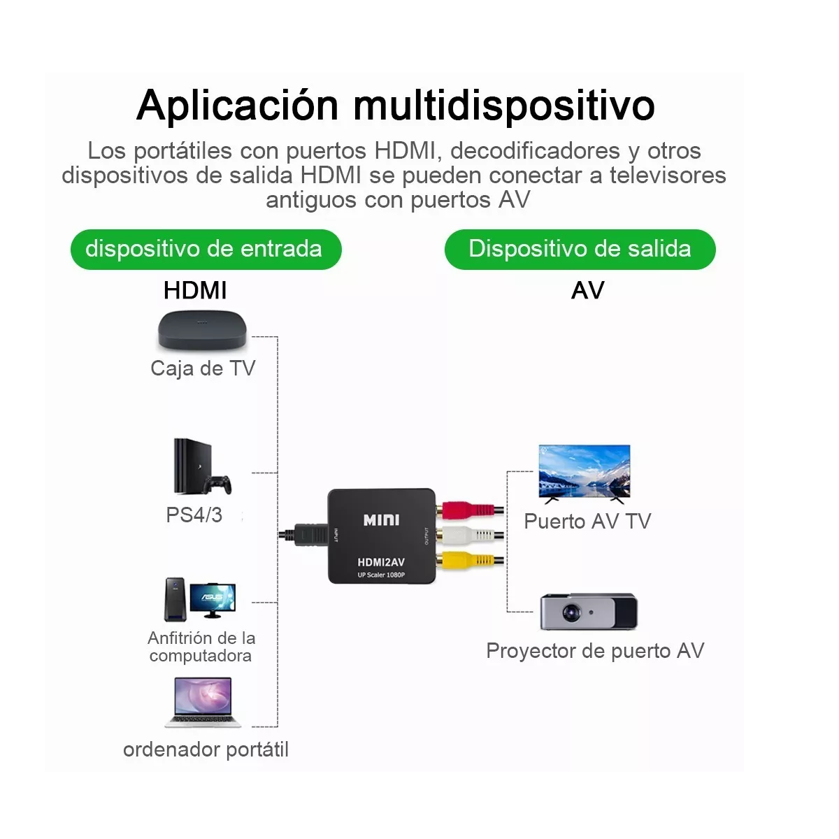 Foto 3 pulgar | Adaptador De Convertidor De Audio Y Video Tv Hdmi A Rca 1080 Eo Safe Imports Esi-6350 color Negro