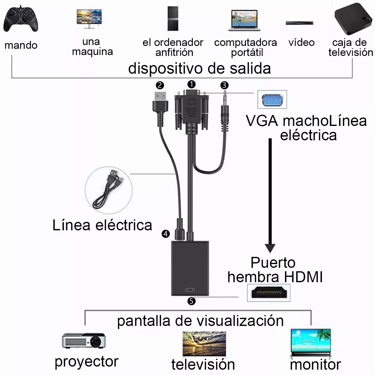 Foto 4 pulgar | Cable Convertidor Video Vga A Hdmi, Audio Full Hd 1080p Eo Safe Imports Esi-6351 color Negro