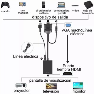 Foto 3 | Cable Convertidor Video Vga A Hdmi, Audio Full Hd 1080p Eo Safe Imports Esi-6351 color Negro