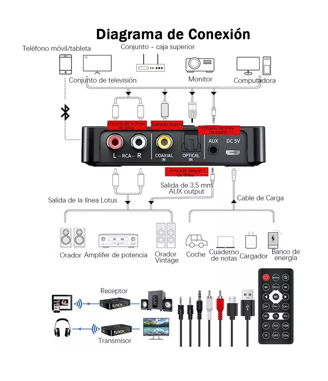 Foto 4 pulgar | Transmisor/receptor Audio Estéreo Adaptador Bluetooth 5.0 Negro