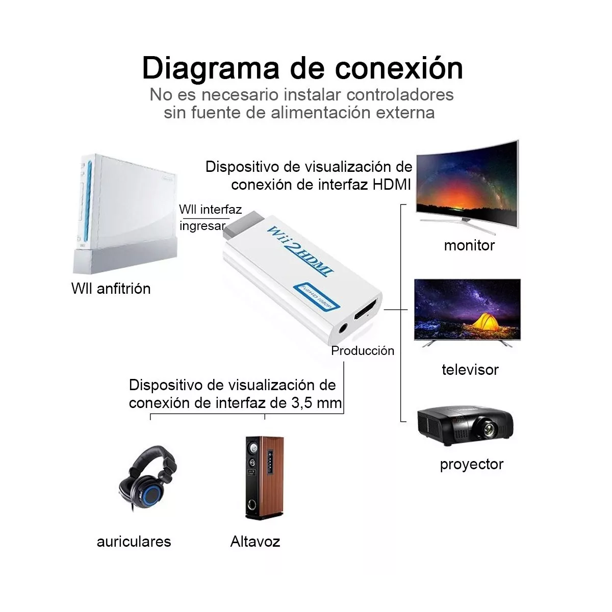 Foto 3 pulgar | Conversor De Audio Y Video De Wii A Hdmi 1080p Eo Safe Imports  Esi-11620 Blanco