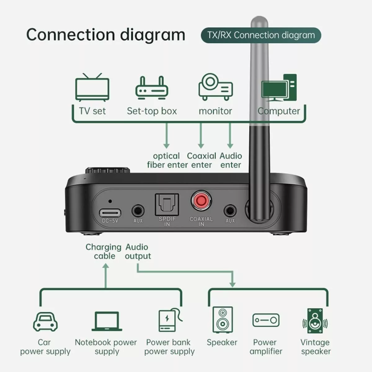 Foto 3 pulgar | Transmisor De Audio Bluetooth Receptor Adaptador Audio 6en1 Eo Safe Imports Esi-13601 Negro