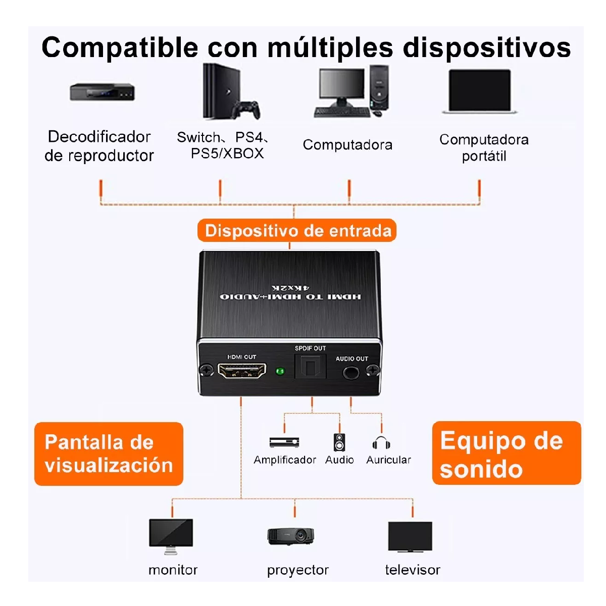 Foto 3 pulgar | Extractor de Audio Divisor HDMI Óptico Spdif Coaxial 3.5 mm