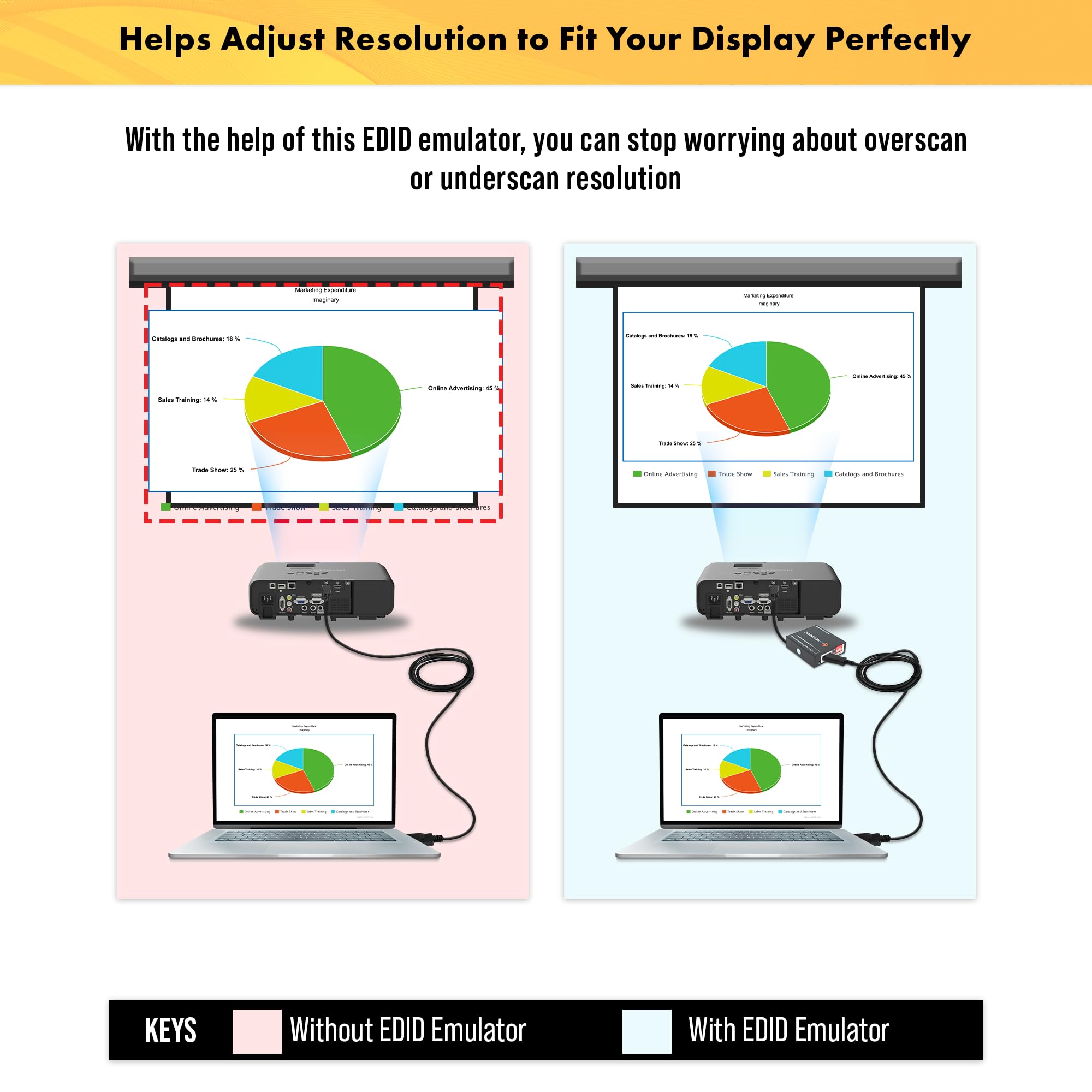 Foto 3 | Emulador Edid Hdmi Hdcp Manager 4k 60 Hz J-tech Digital Jtech-edidm4k - Venta Internacional.