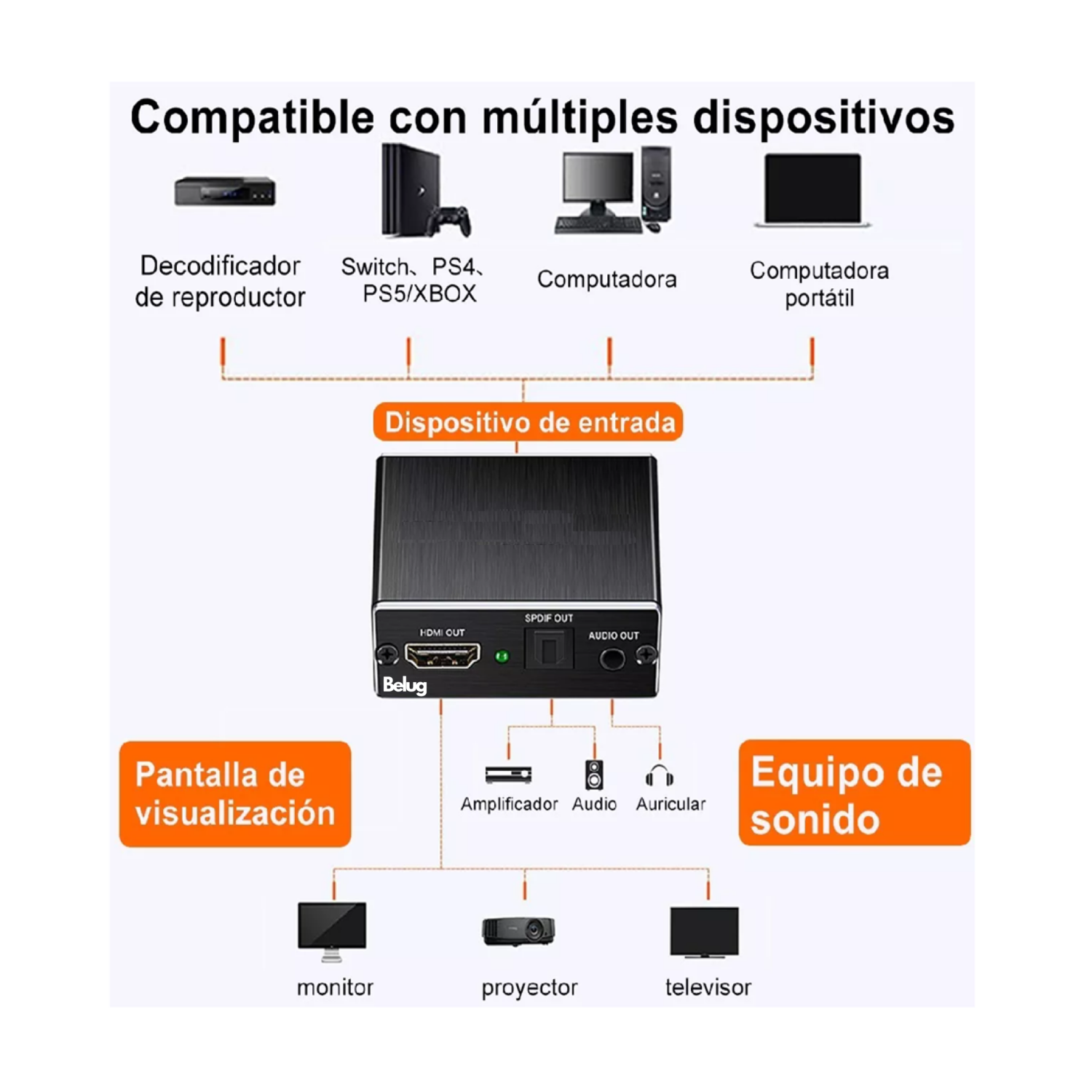 Foto 3 pulgar | Hdmi Extractor De Audio Divisor Óptico Belug Coaxial 3.5mm, Negro
