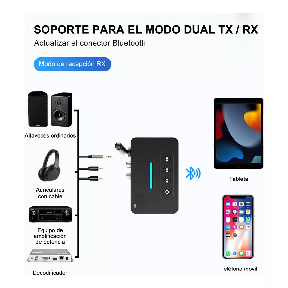 Foto 3 pulgar | Nfc Bluetooth5.1 Transmisor/receptor Audio Estéreo Adaptador Eo Safe Imports Esi-18636 Negro