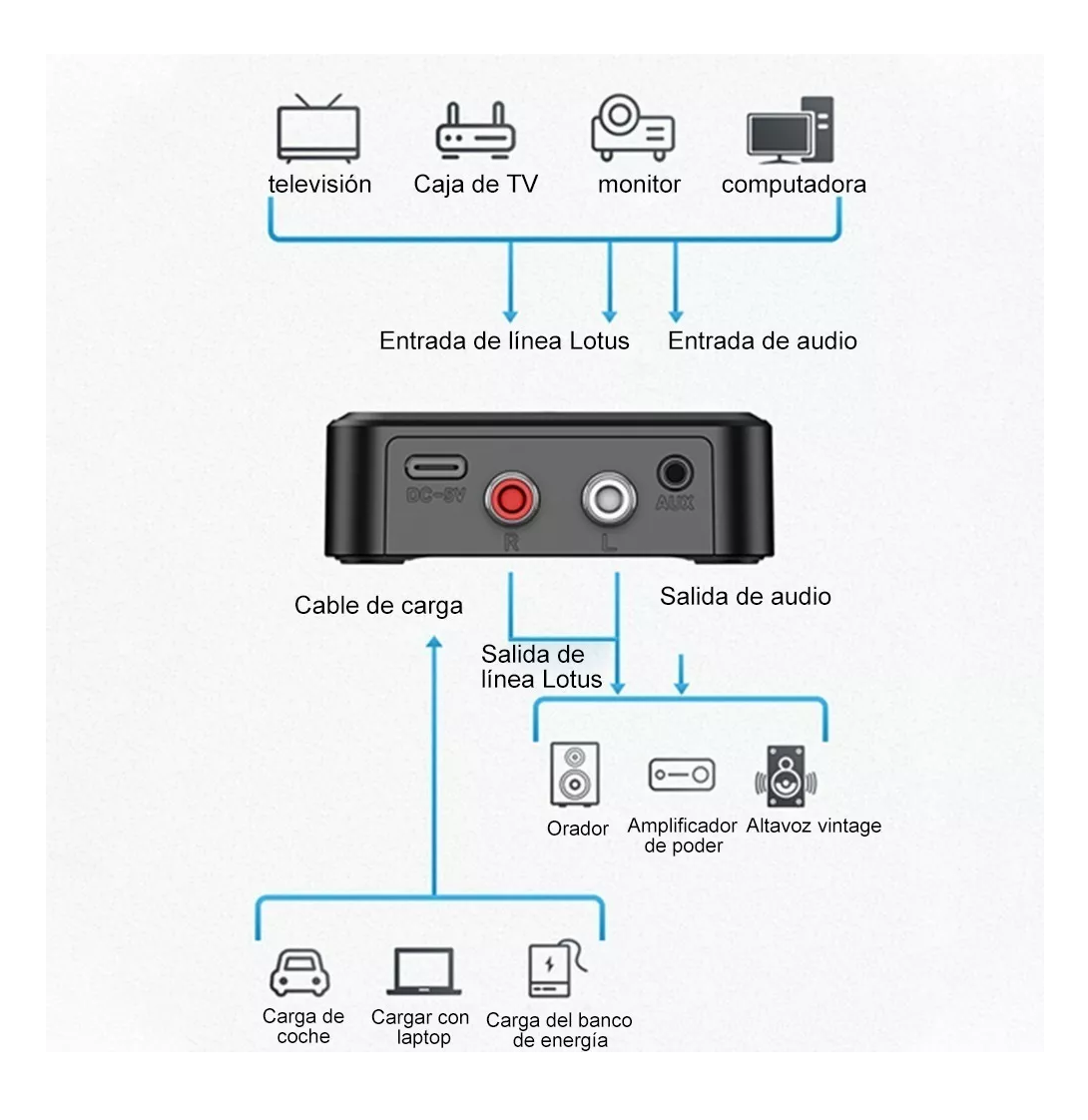 Foto 4 pulgar | Adaptador Inalámbrico Lcd Bluetooth 5.0 Receptor/transmisor