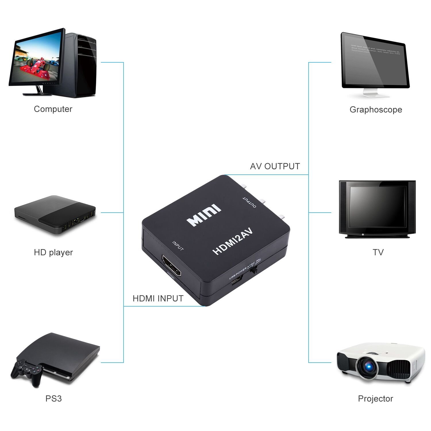 Foto 4 pulgar | Adaptador Y Conversor Hdmi A Rca De Vídeo Compuesto Y Audio 1080p - Venta Internacional.