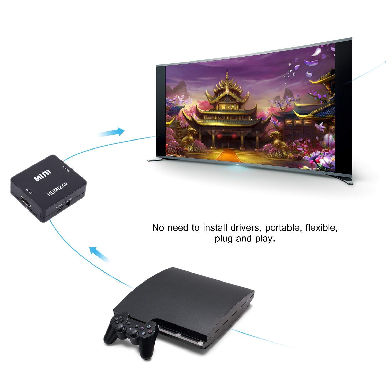 Foto 7 pulgar | Adaptador Y Conversor Hdmi A Rca De Vídeo Compuesto Y Audio 1080p - Venta Internacional.