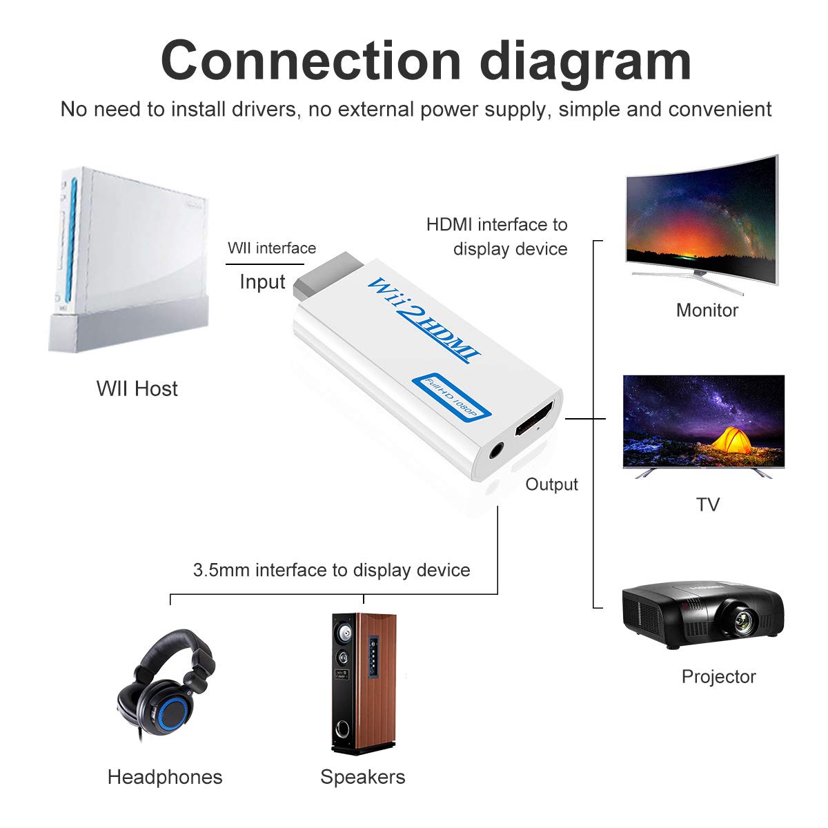 Foto 5 pulgar | Adaptador Wii A Hdmi Snllmzi 1080p 720p Con Audio - Venta Internacional.