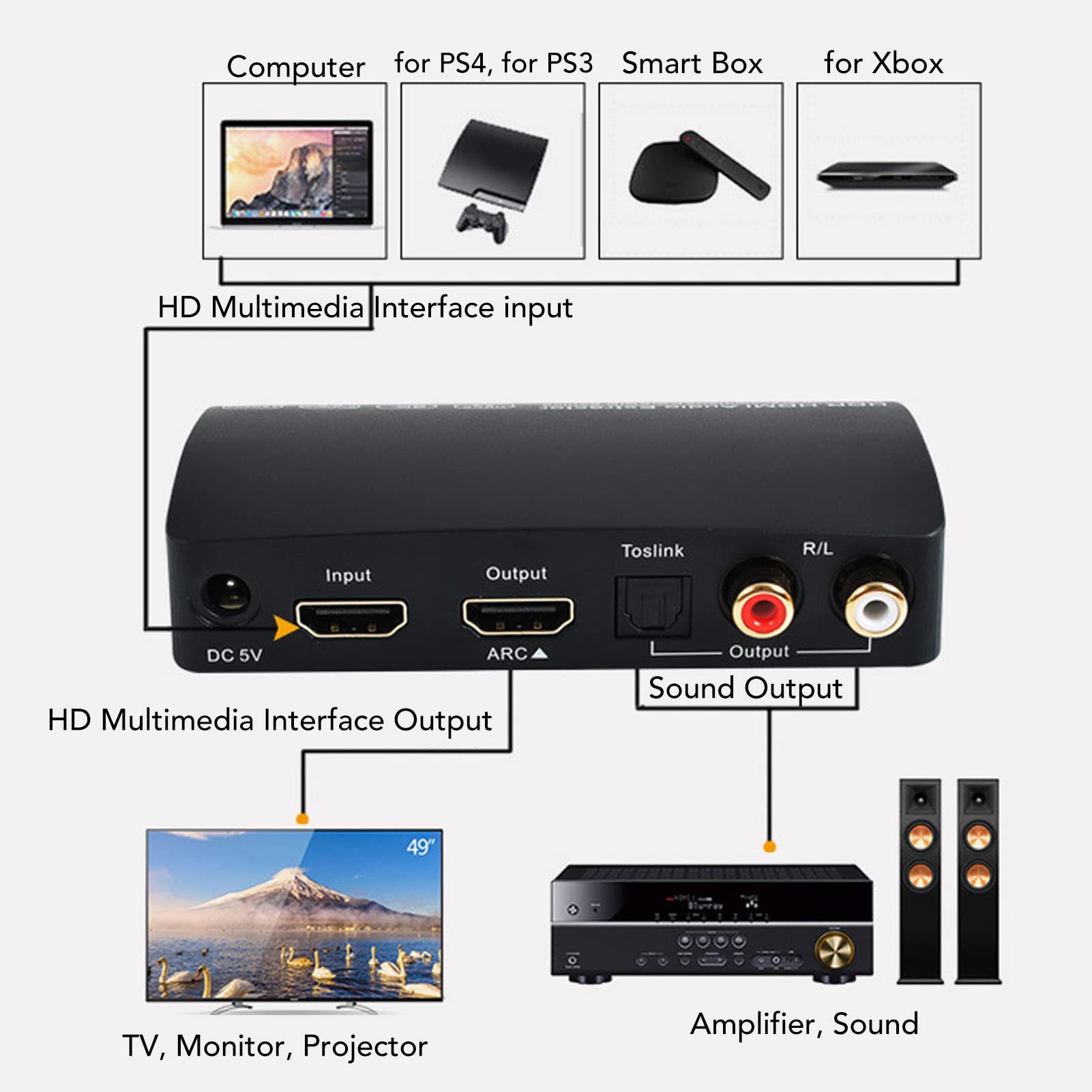 Foto 5 pulgar | Extractor De Audio Yoidesu Hdr 4k Hd Con Transmisor Bluetooth - Venta Internacional.