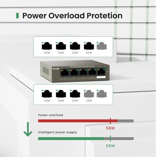 Foto 5 | Grabador De Vídeo En Red Tenda N6p Poe Nvr - Venta Internacional.